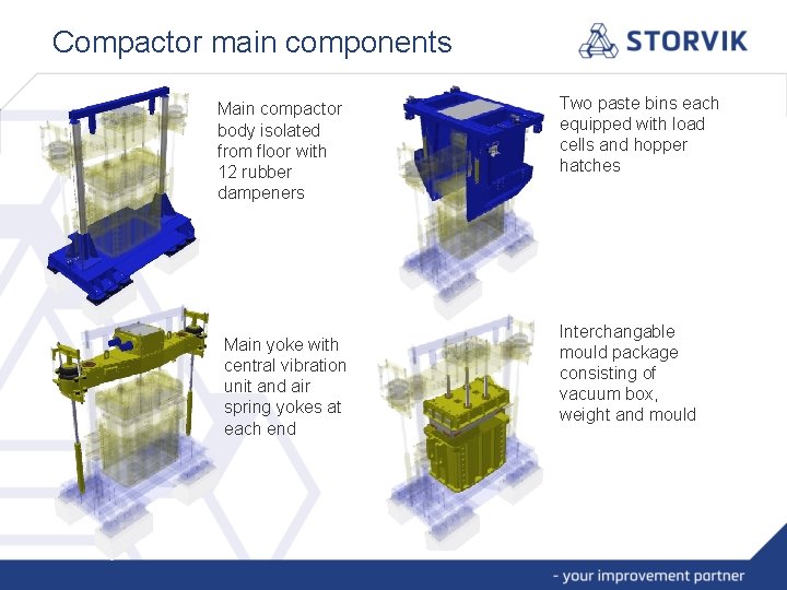 Compactor main components Main compactor body isolated from floor with 12 rubber dampeners Main