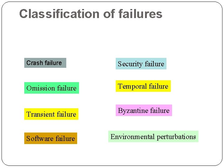 Classification of failures Crash failure Security failure Omission failure Temporal failure Transient failure Byzantine