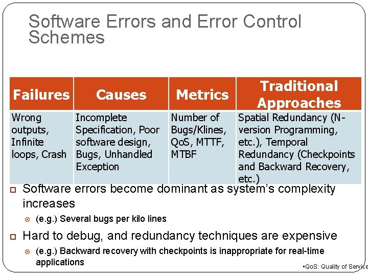 112 Software Errors and Error Control Schemes Failures Wrong outputs, Infinite loops, Crash Incomplete