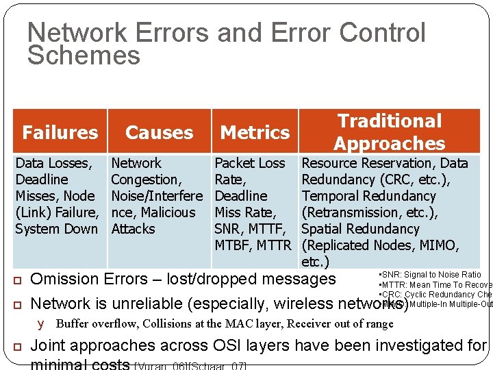Network Errors and Error Control Schemes 113 Failures Causes Metrics Data Losses, Deadline Misses,