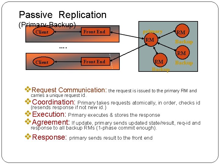 Passive Replication (Primary-Backup) Front End Client primary RM …. RM Backup RM Client Front