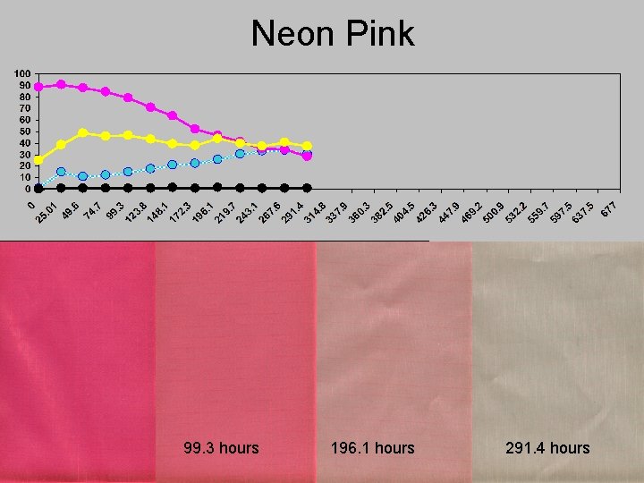 Neon Pink 99. 3 hours 196. 1 hours 291. 4 hours 