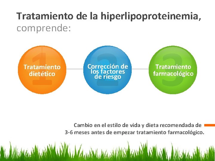 Tratamiento de la hiperlipoproteinemia, comprende: 1 2 3 Tratamiento dietético Corrección de los factores