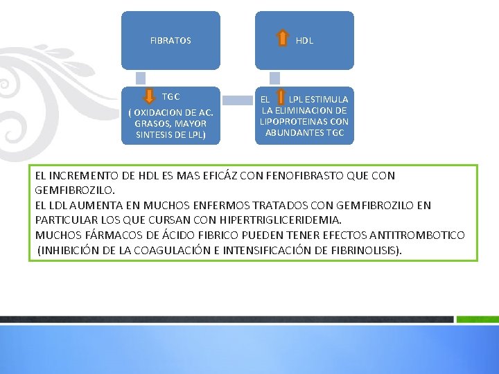 FIBRATOS HDL TGC ( OXIDACION DE AC. GRASOS, MAYOR SINTESIS DE LPL) EL LPL