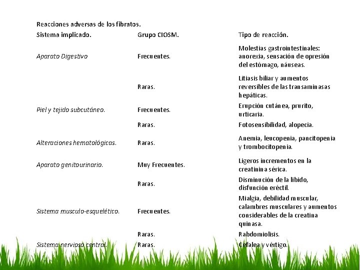 Reacciones adversas de los fibratos. Sistema implicado. Grupo CIOSM. Tipo de reacción. Frecuentes. Molestias