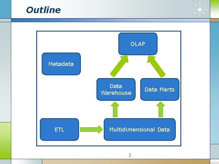 Outline OLAP Metadata Data Warehouse ETL Data Marts Multidimensional Data 2 