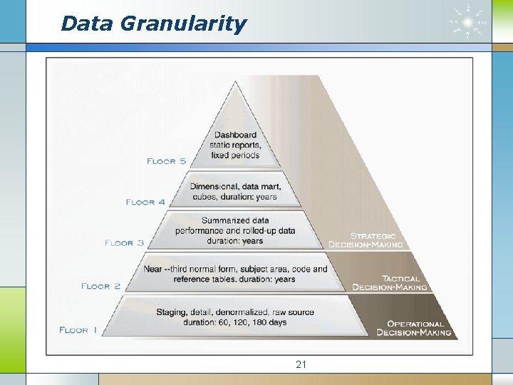 Data Granularity 21 