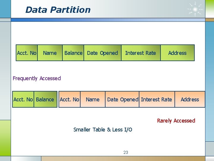 Data Partition Acct. No Name Balance Date Opened Interest Rate Address Frequently Accessed Acct.