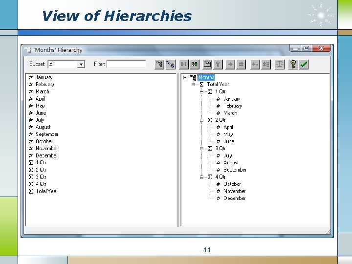 View of Hierarchies 44 