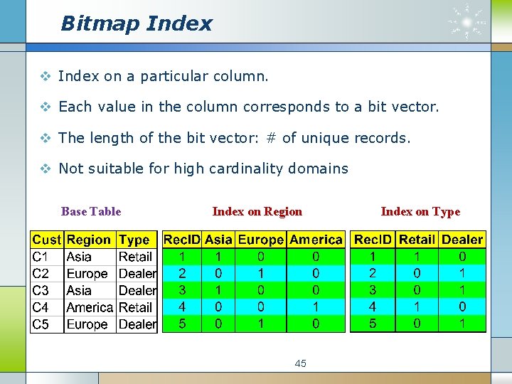 Bitmap Index v Index on a particular column. v Each value in the column