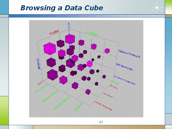 Browsing a Data Cube 47 