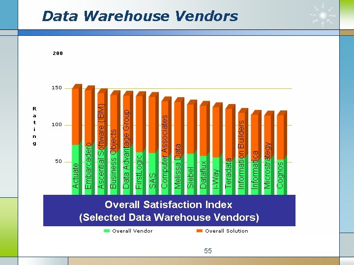 Data Warehouse Vendors 55 