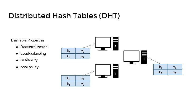 Distributed Hash Tables (DHT) Desirable Properties ● Decentralization ● Load-balancing ● Scalability k 0