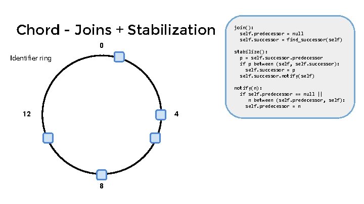 Chord - Joins + Stabilization 0 join(): self. predecessor = null self. successor =
