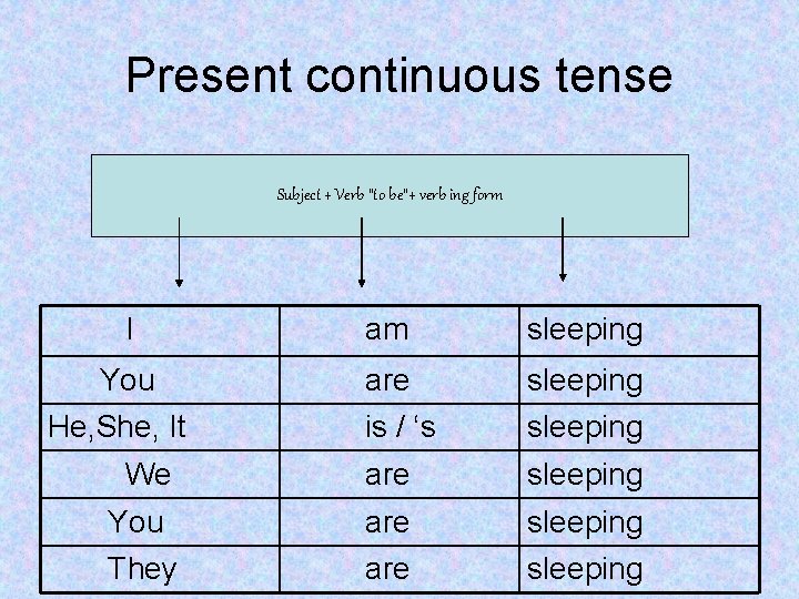 Present continuous tense Subject + Verb “to be”+ verb ing form I am sleeping