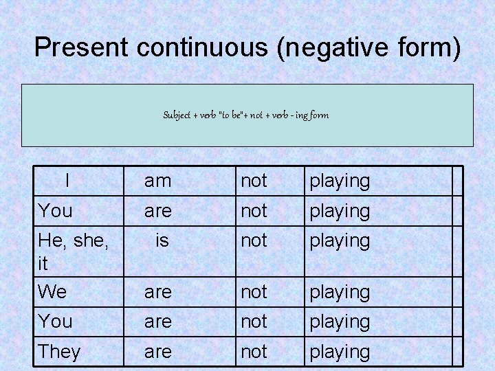 Present continuous (negative form) Subject + verb “to be”+ not + verb - ing