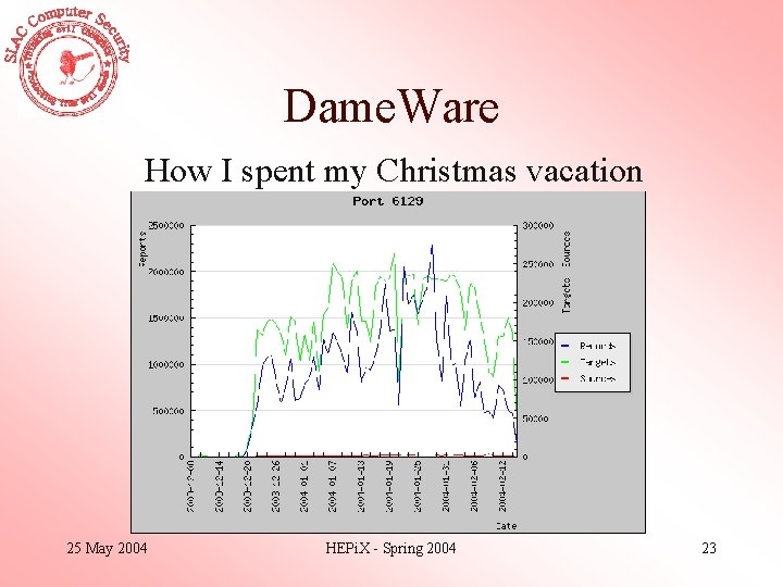 Dame. Ware How I spent my Christmas vacation 25 May 2004 HEPi. X -