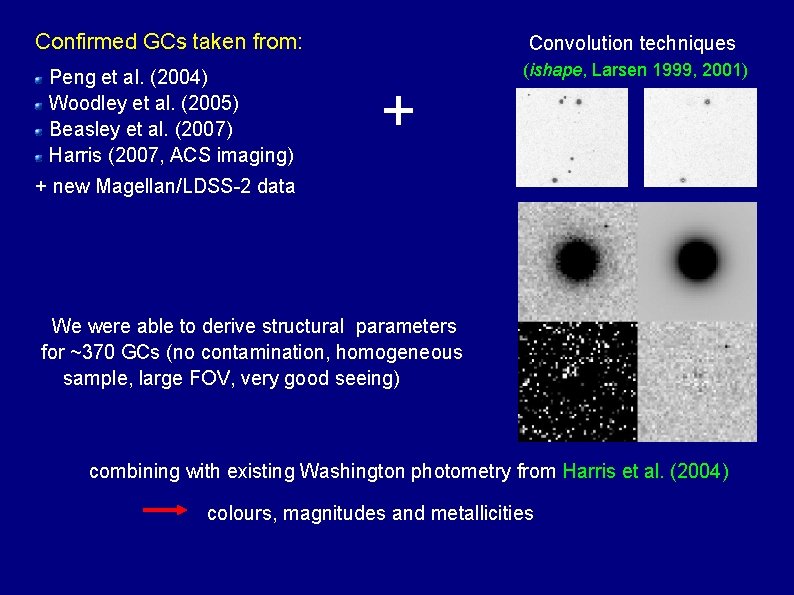 Confirmed GCs taken from: Convolution techniques Peng et al. (2004) Woodley et al. (2005)