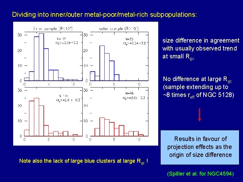 Dividing into inner/outer metal-poor/metal-rich subpopulations: size difference in agreement with usually observed trend at