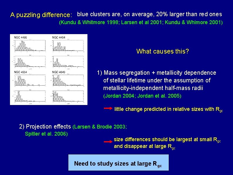 A puzzling difference: blue clusters are, on average, 20% larger than red ones (Kundu