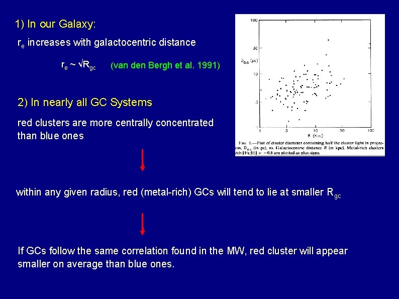 1) In our Galaxy: re increases with galactocentric distance re ~ √Rgc (van den