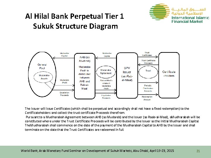 Al Hilal Bank Perpetual Tier 1 Sukuk Structure Diagram The Issuer will issue Certificates