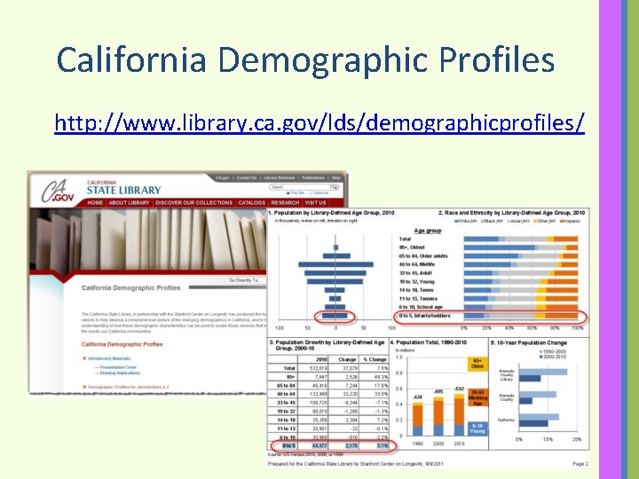 California Demographic Profiles http: //www. library. ca. gov/lds/demographicprofiles/ 