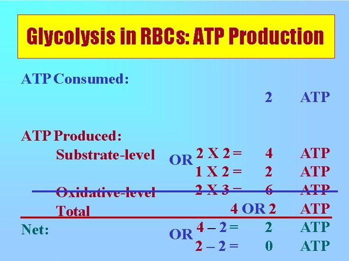 Glycolysis in RBCs: ATP Production ATP Consumed: 2 ATP Produced: 4 Substrate-level OR 2