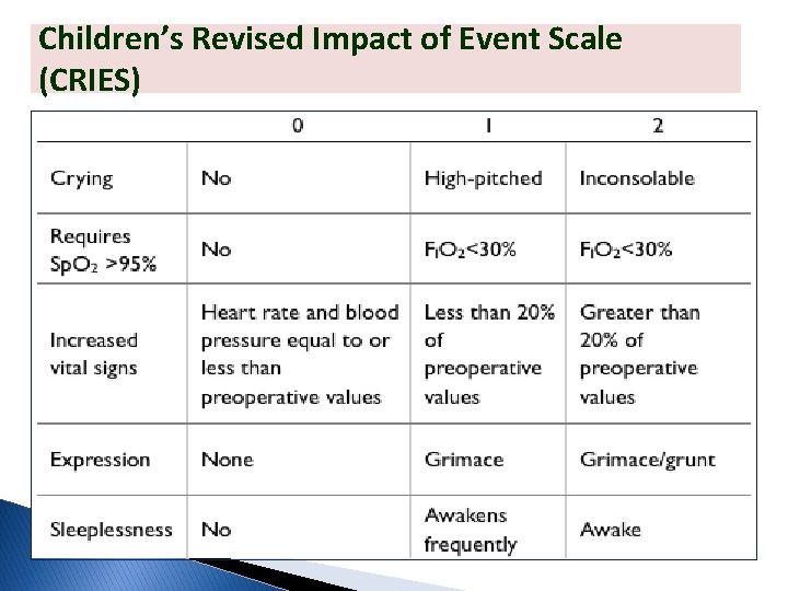 Children’s Revised Impact of Event Scale (CRIES) 