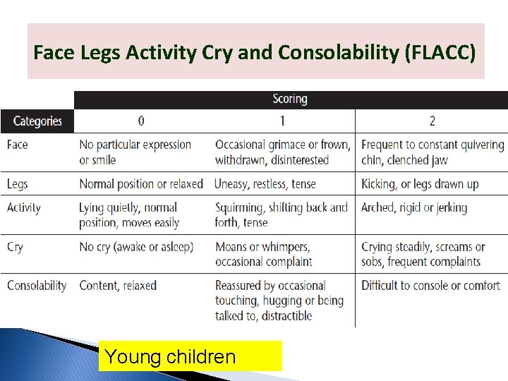 Face Legs Activity Cry and Consolability (FLACC) Young children 