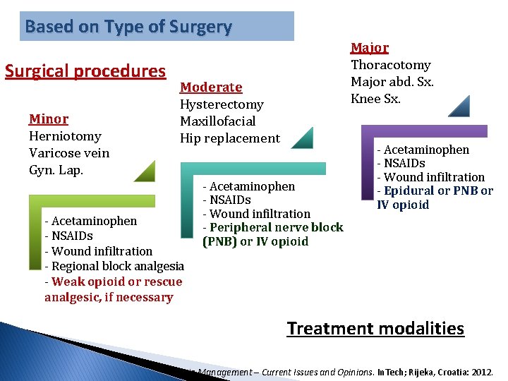Based on Type of Surgery Surgical procedures Minor Herniotomy Varicose vein Gyn. Lap. Major