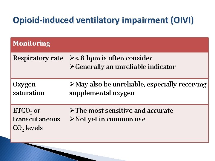 Opioid-induced ventilatory impairment (OIVI) Monitoring Respiratory rate Ø< 8 bpm is often consider ØGenerally