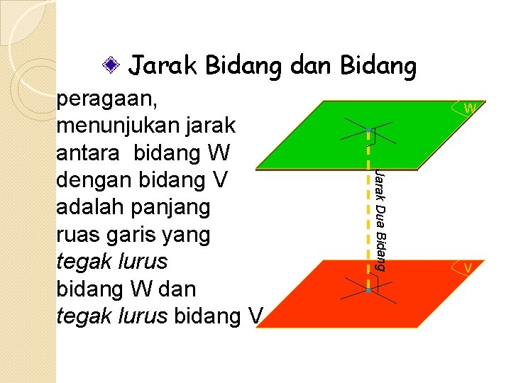 Jarak Bidang dan Bidang W Jarak Dua Bidang peragaan, menunjukan jarak antara bidang W