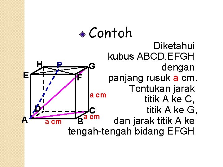 Contoh Diketahui kubus ABCD. EFGH H P G dengan E F panjang rusuk a