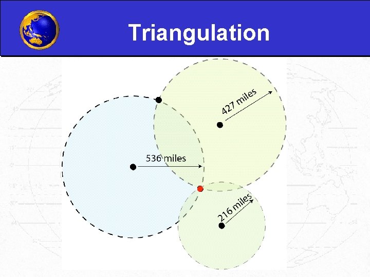 Triangulation 