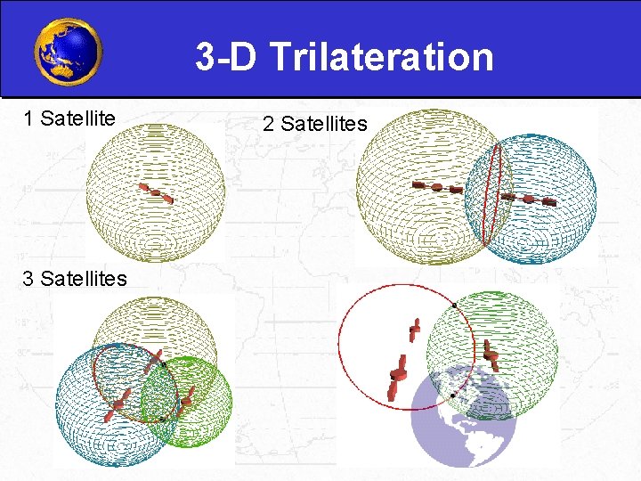 3 -D Trilateration 1 Satellite 3 Satellites 2 Satellites 