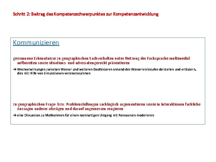 Schritt 2: Beitrag des Kompetenzschwerpunktes zur Kompetenzentwicklung Kommunizieren gewonnene Erkenntnisse zu geographischen Sachverhalten unter