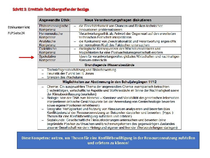 Schritt 3: Ermitteln fachübergreifender Bezüge Ethikunterricht FLP Seite 24 Diese Kompetenz nutzen, um Thesen