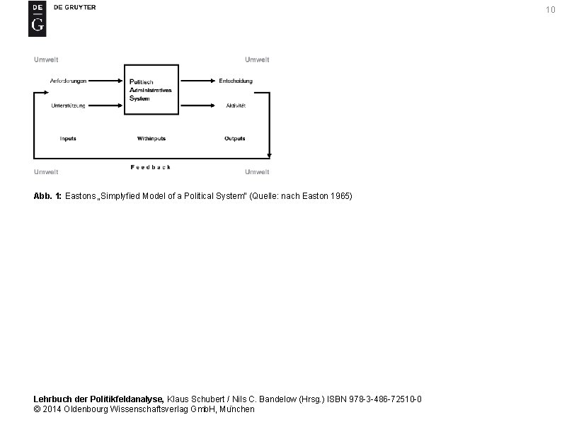 10 Abb. 1: Eastons „Simplyfied Model of a Political System“ (Quelle: nach Easton 1965)