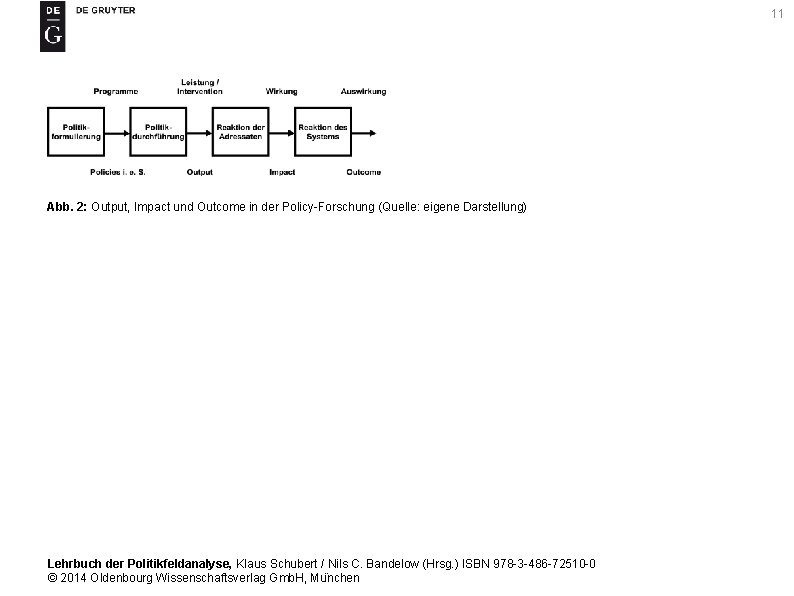 11 Abb. 2: Output, Impact und Outcome in der Policy-Forschung (Quelle: eigene Darstellung) Lehrbuch