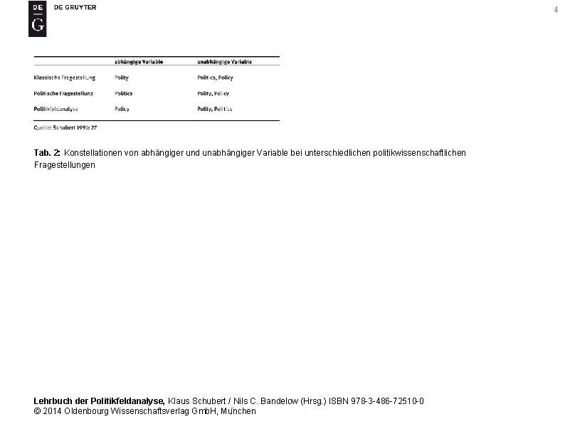 4 Tab. 2: Konstellationen von abhängiger und unabhängiger Variable bei unterschiedlichen politikwissenschaftlichen Fragestellungen Lehrbuch