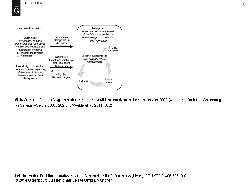 48 Abb. 2: Vereinfachtes Diagramm des Advocacy-Koalitionsansatzes in der Version von 2007 (Quelle: verändert