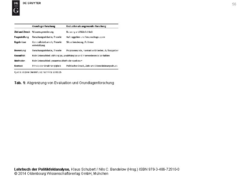 56 Tab. 1: Abgrenzung von Evaluation und Grundlagenforschung Lehrbuch der Politikfeldanalyse, Klaus Schubert /