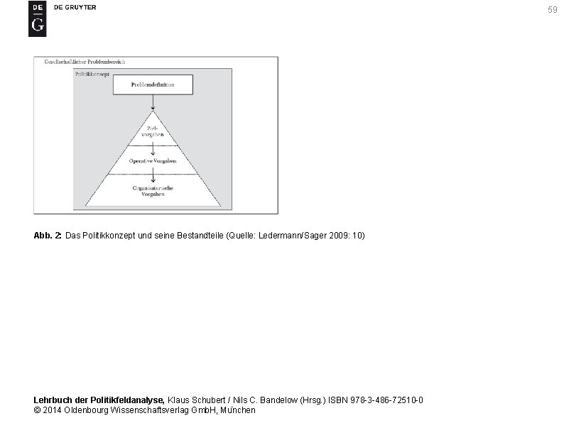 59 Abb. 2: Das Politikkonzept und seine Bestandteile (Quelle: Ledermann/Sager 2009: 10) Lehrbuch der