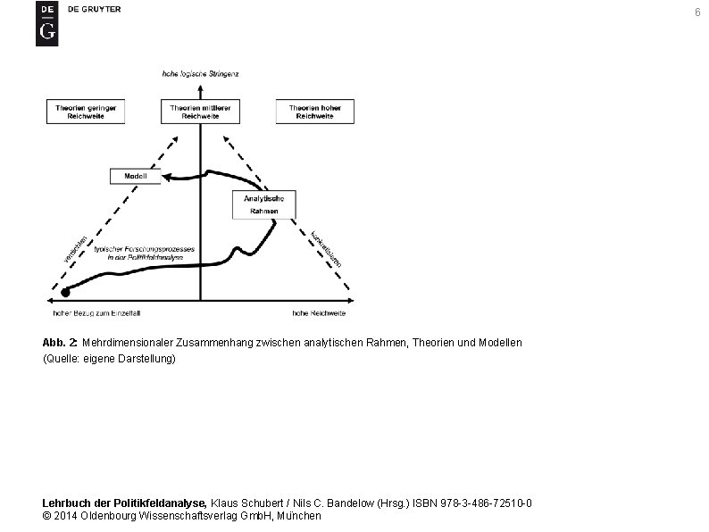 6 Abb. 2: Mehrdimensionaler Zusammenhang zwischen analytischen Rahmen, Theorien und Modellen (Quelle: eigene Darstellung)