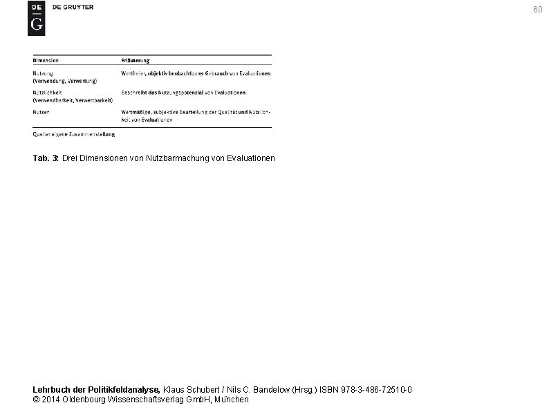 60 Tab. 3: Drei Dimensionen von Nutzbarmachung von Evaluationen Lehrbuch der Politikfeldanalyse, Klaus Schubert