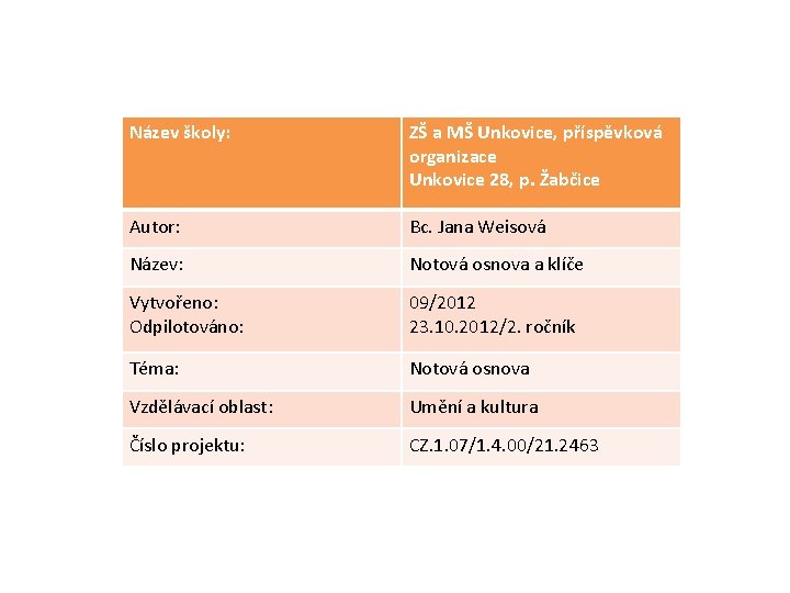 Název školy: ZŠ a MŠ Unkovice, příspěvková organizace Unkovice 28, p. Žabčice Autor: Bc.