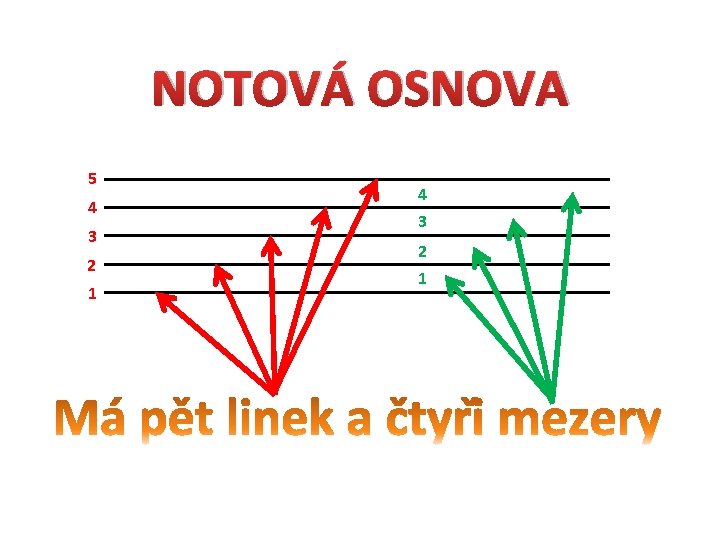 NOTOVÁ OSNOVA 5 4 3 2 1 