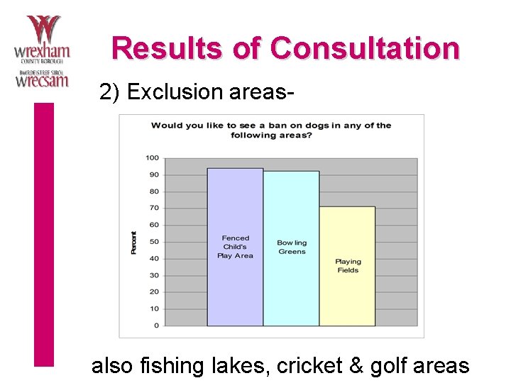 Results of Consultation 2) Exclusion areas- also fishing lakes, cricket & golf areas 