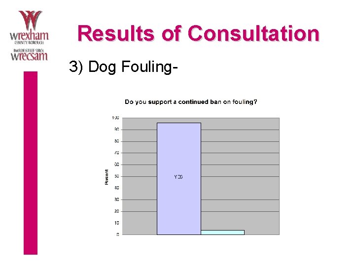 Results of Consultation 3) Dog Fouling- 